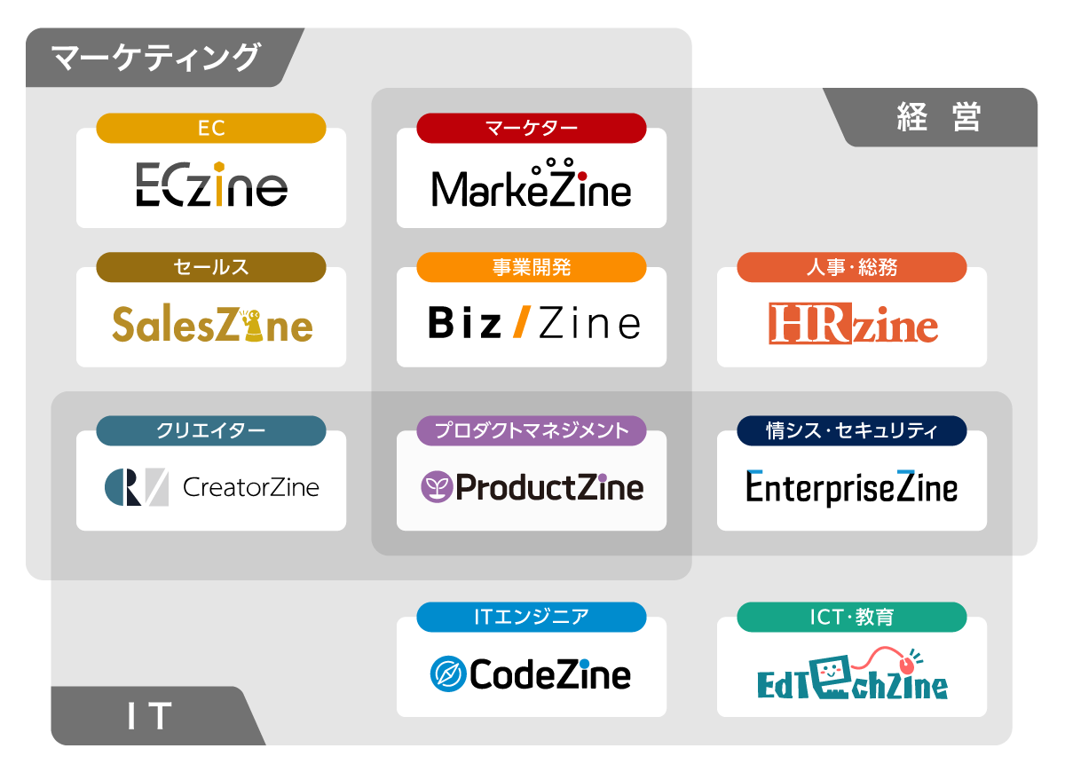 翔泳社メディアマップ