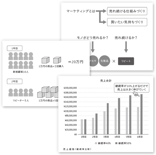 『デジタルマーケティングで売上の壁を超える方法（MarkeZine BOOKS）』