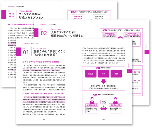 デジタル時代の基礎知識『ブランディング』