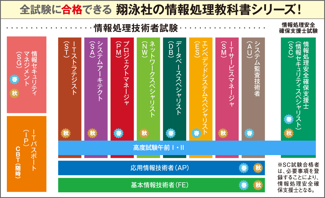 情報処理教科書シリーズ 購入特典キャンペーン 翔泳社の本 情報処理教科書シリーズ 購入特典キャンペーン 翔泳社の本
