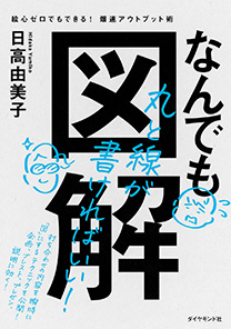 なんでも図解　絵心ゼロでもできる！　爆速アウトプット術