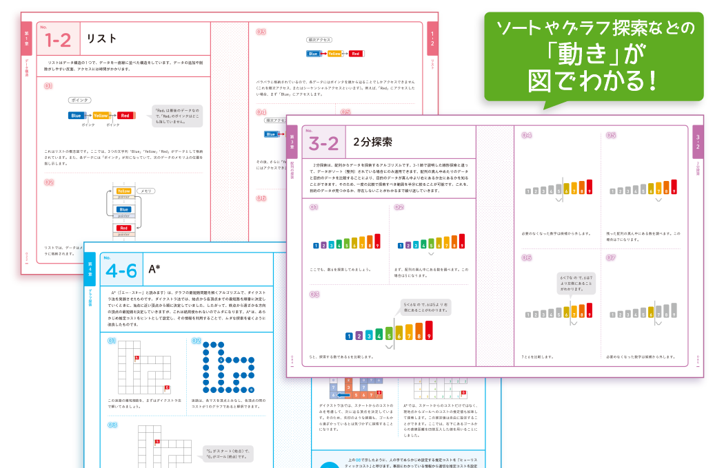 ソートやグラフ探索などの「動き」が図でわかる！