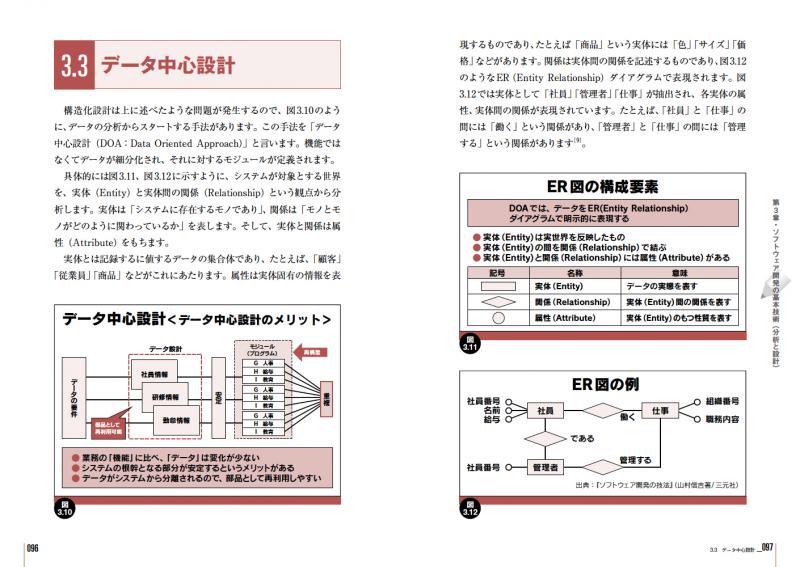 ずっと受けたかった ソフトウェアエンジニアリングの授業① 増補