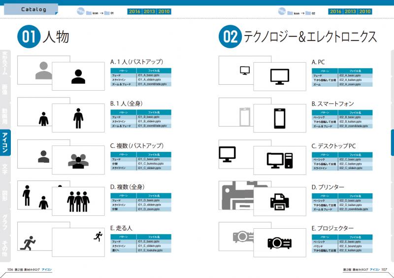 コピペで使える 動くpowerpoint素材集00 Seshop Com 翔泳社の通販