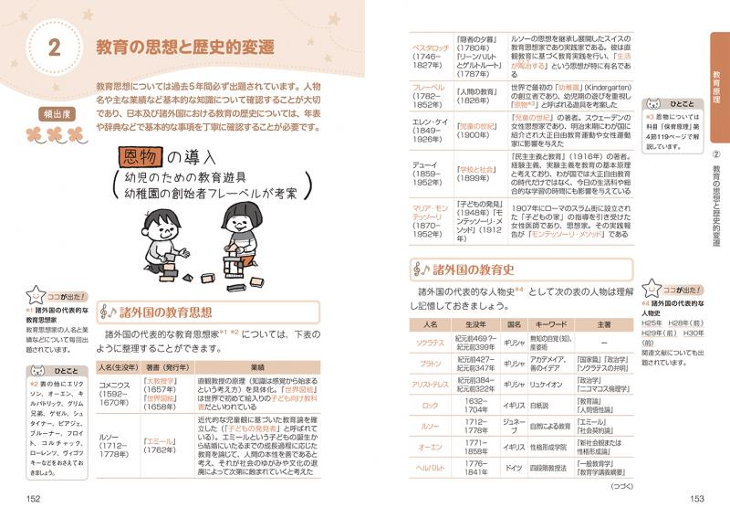 福祉教科書 保育士 完全合格テキスト 下 2019年版【PDF版】 ｜ SEshop ...