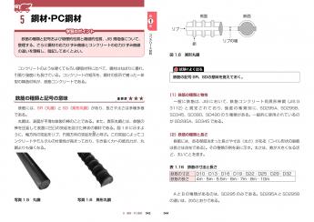 建築土木教科書 コンクリート技士 合格ガイド【PDF版