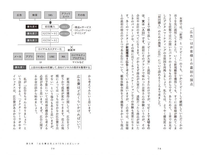 サブスクリプションで売上の壁を超える方法 - 6