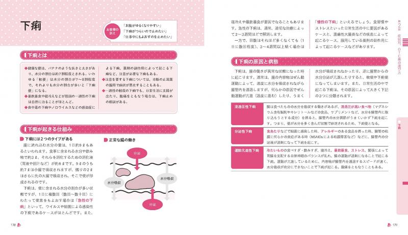 現場で使える 新人登録販売者便利帖 症状から選ぶOTC医薬品