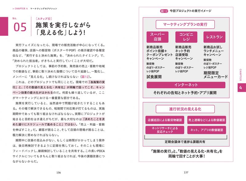マーケティング　本 デジタル時代の基礎知識『マーケティング』 「顧客ファースト」の時代