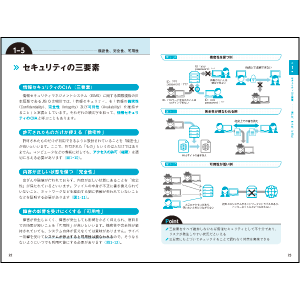 見開き1テーマでわかりやすい！