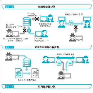 図解が豊富でイメージしやすい！