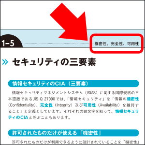 キーワードから調べやすい！