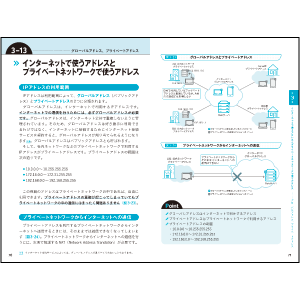 見開き1テーマでわかりやすい！