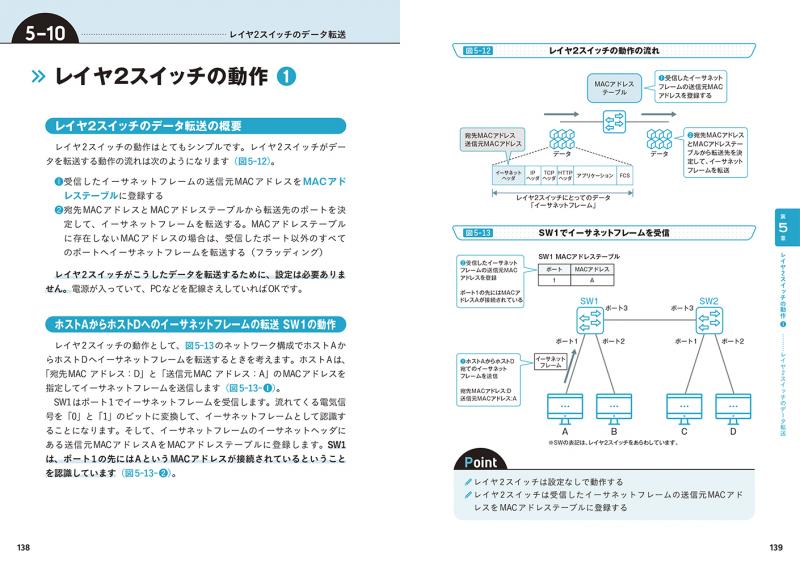 通信とネットワークの基礎知識