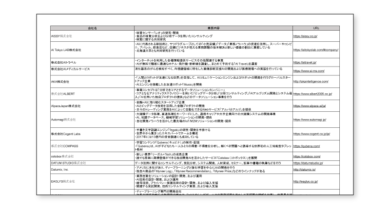 お薦めAI企業100社