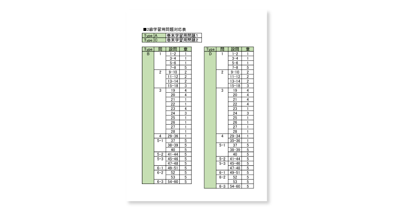 「学習用問題-章末問題対応表」