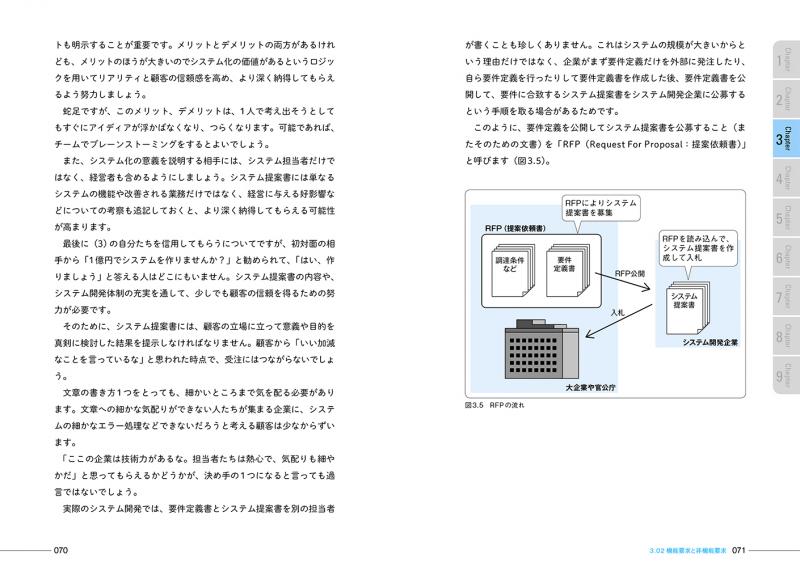 ずっと受けたかったソフトウェアエンジニアリングの新人研修 第3