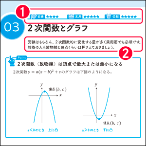 ポイント01