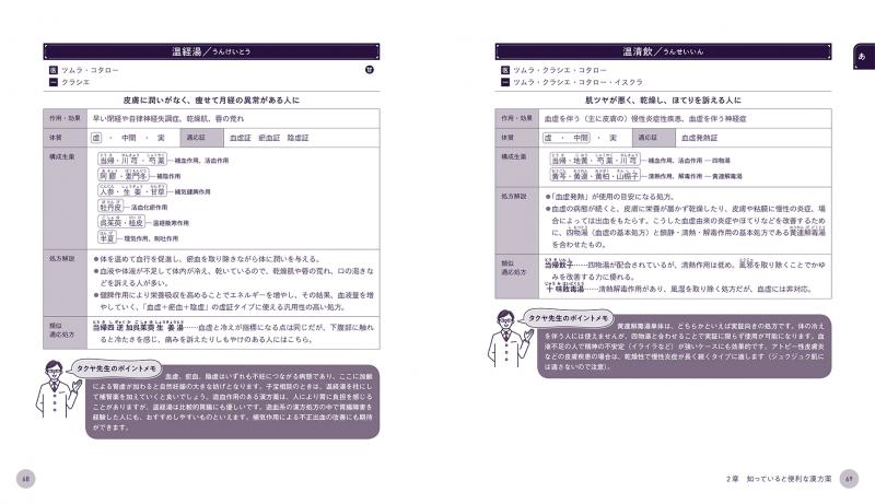 現場で使える 薬剤師・登録販売者のための漢方相談便利帖 わかる