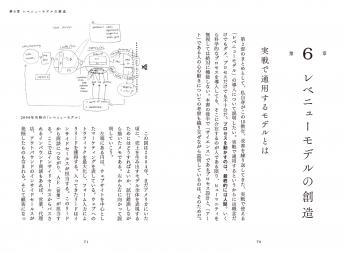 THE MODEL（MarkeZine BOOKS） マーケティング・インサイド