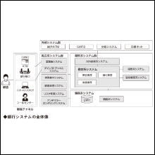 金融システムを手掛ける上で押さえておくべき基礎知識がわかる