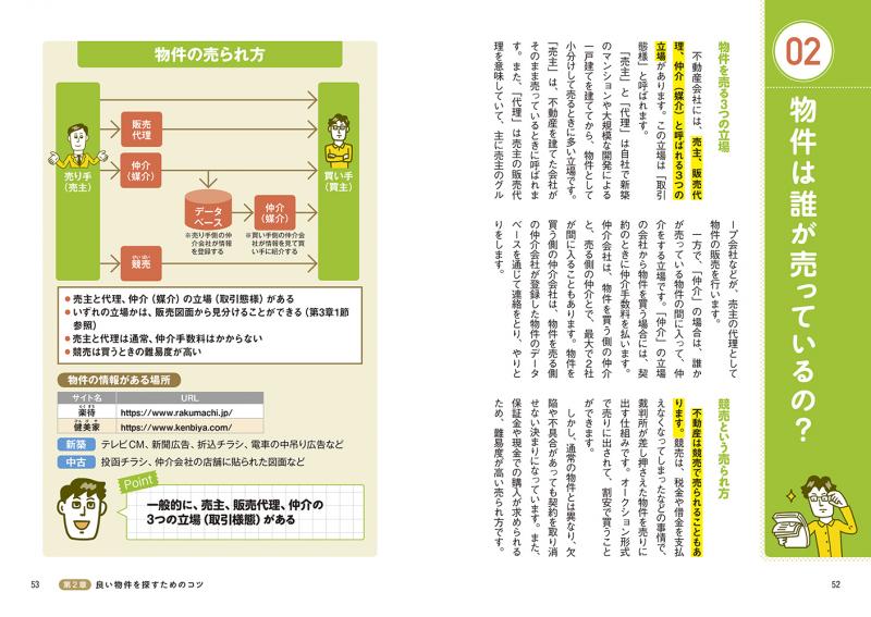 超ど素人がはじめる不動産投資【PDF版】 ｜ SEshop｜ 翔泳社の本