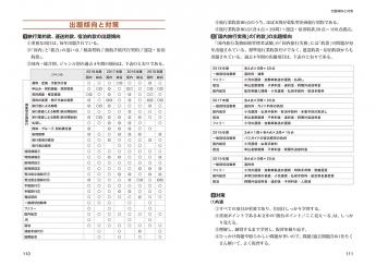 観光・旅行教科書 旅行業務取扱管理者【総合・国内】テキスト＆問題集