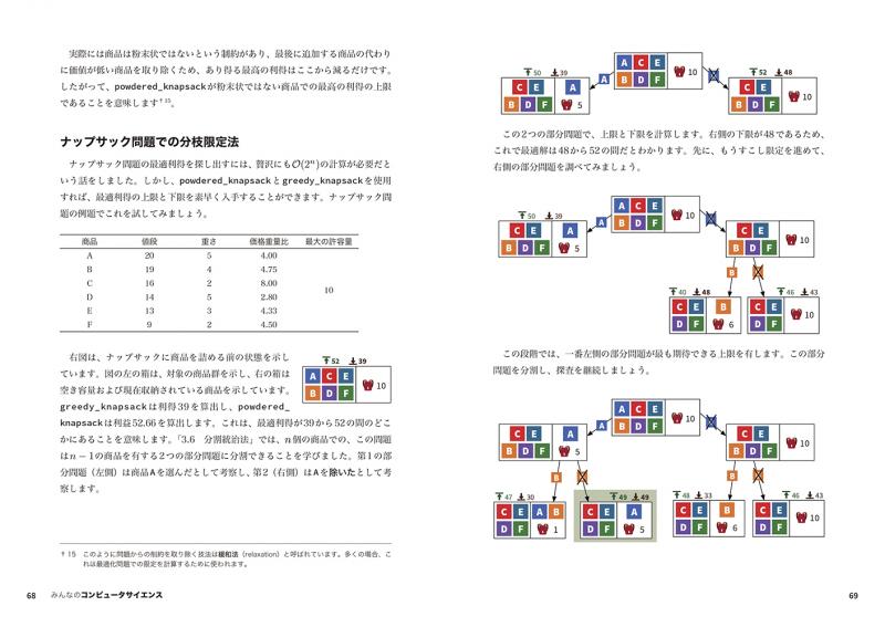 みんなのコンピュータサイエンス【PDF版】 ｜ SEshop｜ 翔泳社の本