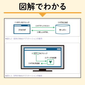 図解でわかる