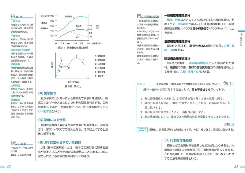 建築土木教科書　SEshop｜　第2版【PDF版】　2級建築施工管理技士　｜　合格ガイド　翔泳社の本・電子書籍通販サイト