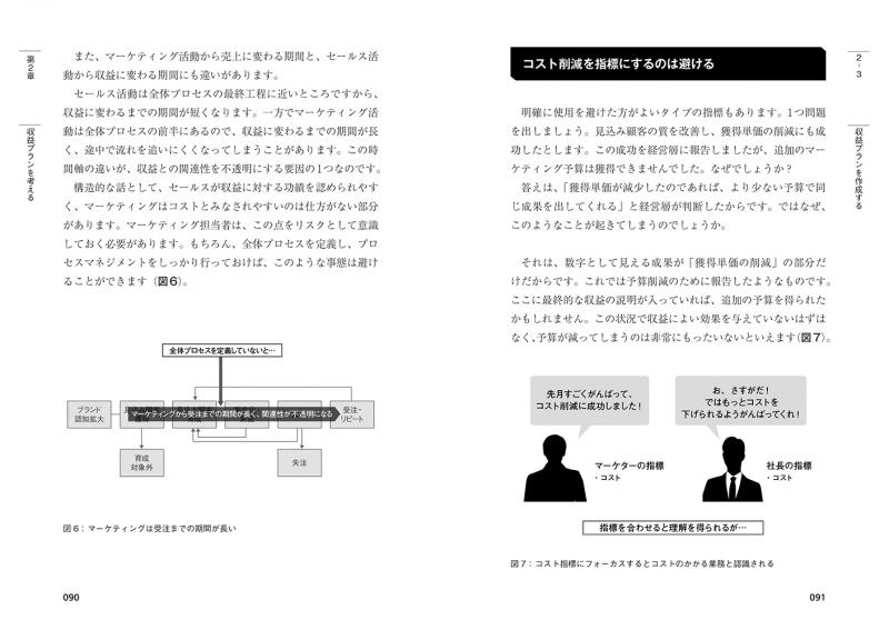 数字指向」のマーケティング データに踊らされないための数字の読み方