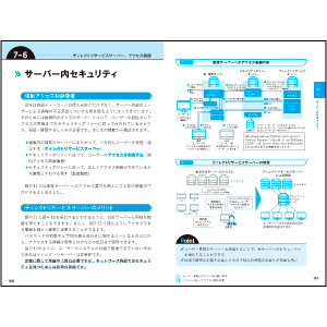 見開き1テーマでわかりやすい！