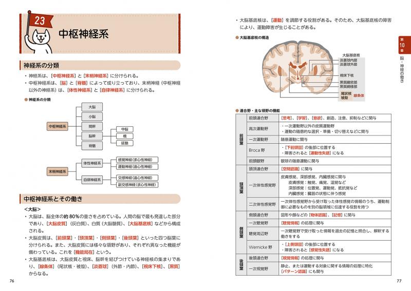 心理教科書 公認心理師 出る！出る！ 要点ブック＋一問一答（公認心理