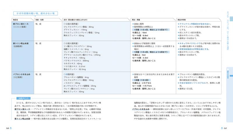 登録販売者のためのOTC(第2類・第3類)セールストーク―新資格者の販売力を高める接客技術 登録販売者のためのOTC(第2類・第3類)セールストーク |本 | 通販