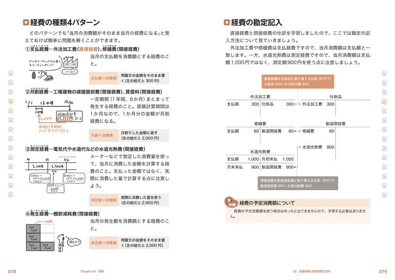 パブロフ流　簿記2級