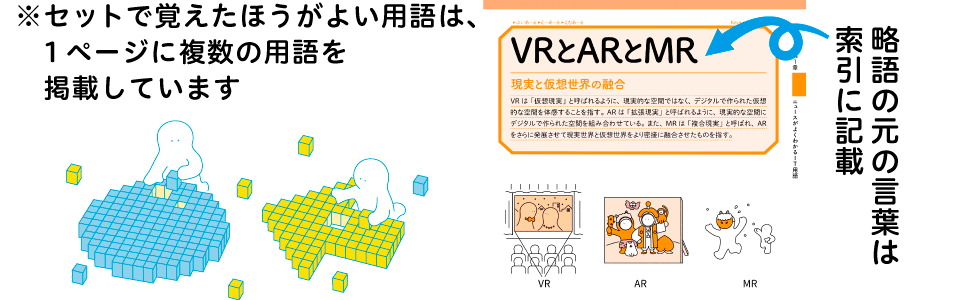 略語の元の言葉は索引に記載