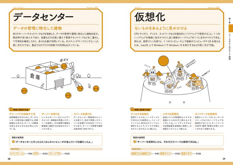 コンピュータ用語