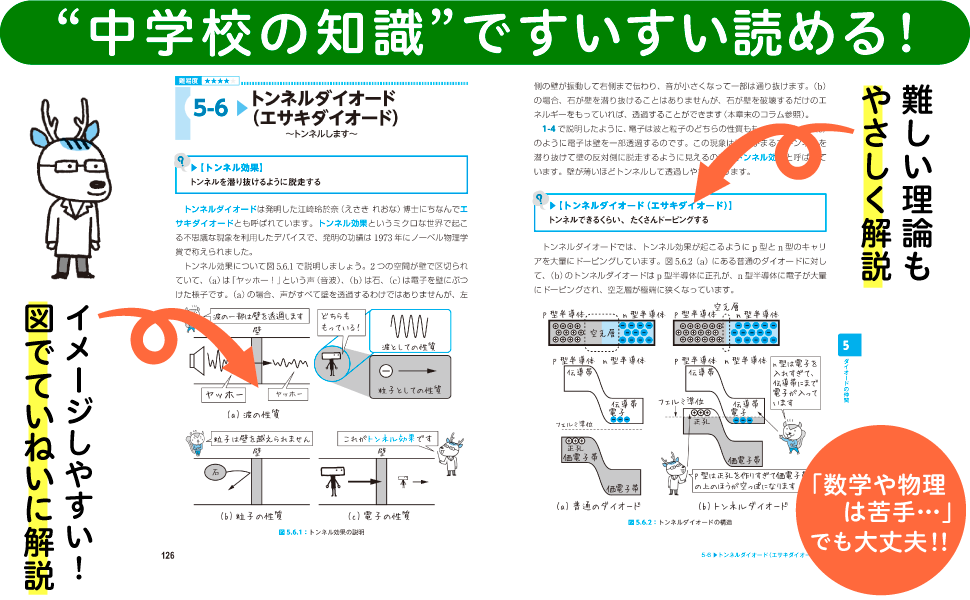 中学校の知識ですいすい読める！