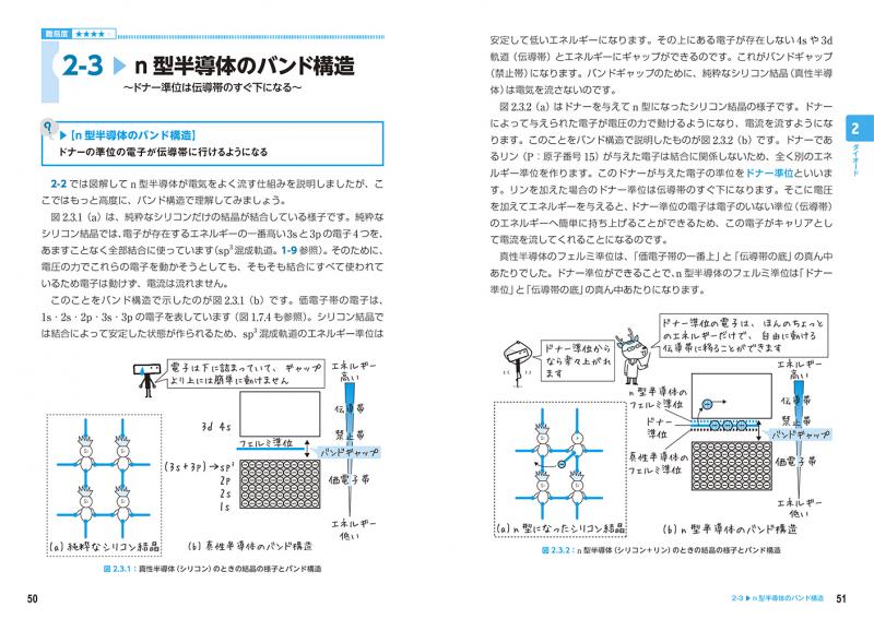 文系でもわかる電子回路 中学校の知識 ですいすい読める 山下 明 翔泳社の本
