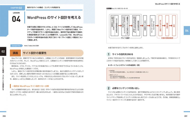 HTMLサイトをWordPressにする本