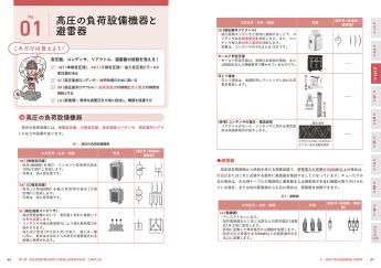 【新品未使用】翔泳社アカデミー　第一種電気工事士（筆記/技能対策） 電気教科書 第一種電気工事士［筆記試験］テキスト＆問題集 第3版【PDF
