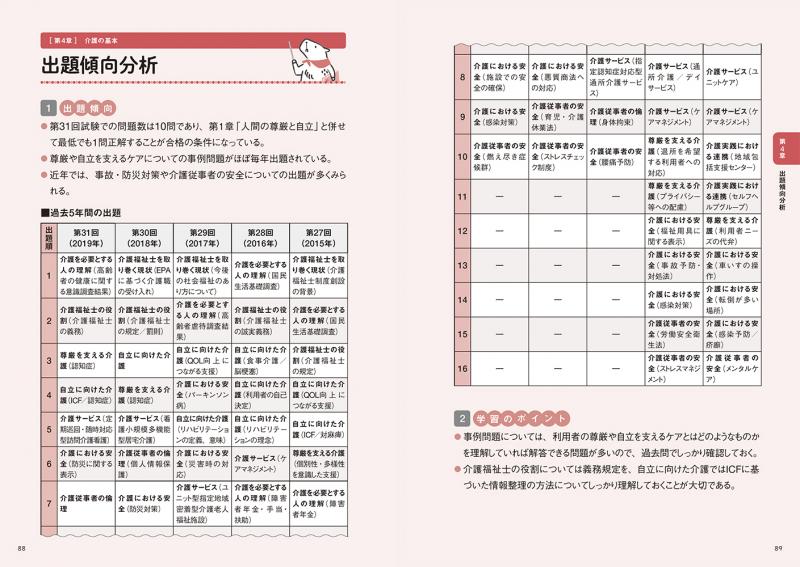 福祉教科書 介護福祉士 完全合格テキスト 2020年版 ｜ SEshop