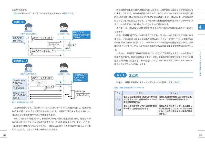 絵で見てわかるシステムパフォーマンスの仕組み