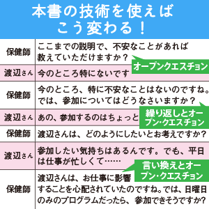 本書の技術を使えばこう変わる！