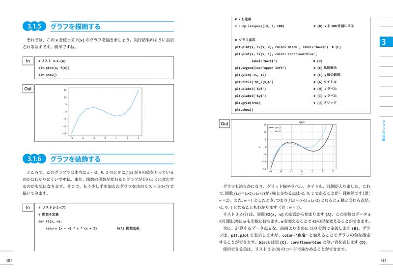 Pythonで動かして学ぶ!あたらしい深層学習の教科書 機械学習の基本から深層…