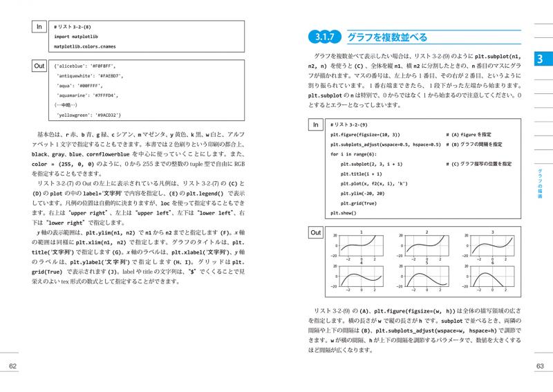 Pythonで動かして学ぶ！あたらしい機械学習の教科書 第2版【PDF