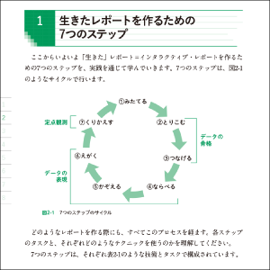 実際に手を動かして理解出来る！