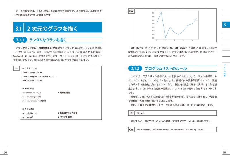 Pythonで動かして学ぶ あたらしい機械学習の教科書 Pdf版 Seshop Com 翔泳社の通販