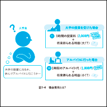 ●具体例・図解が豊富で誰にでもイメージしやすい