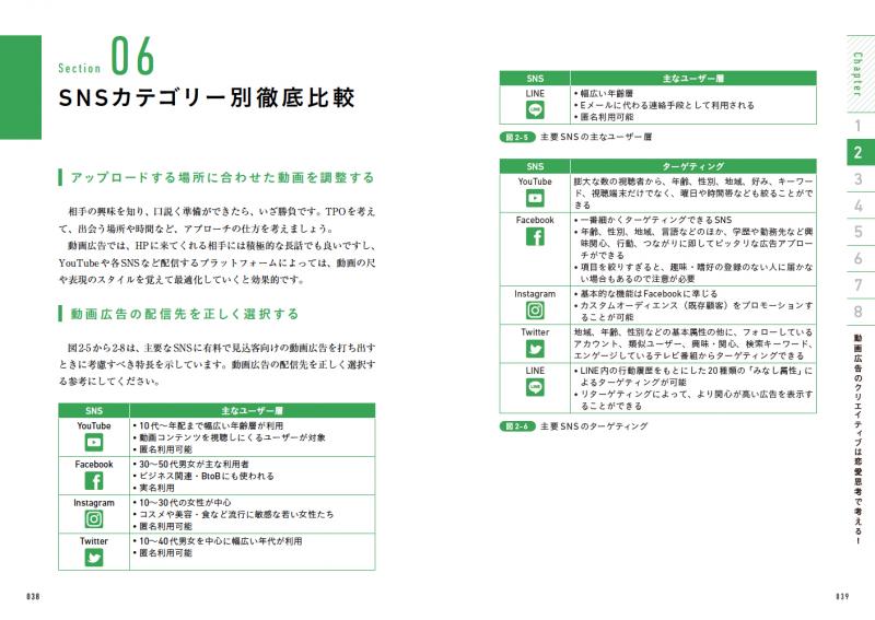 デジタル時代の実践スキル 動画広告 作成＆活用 売上・ブランド価値を